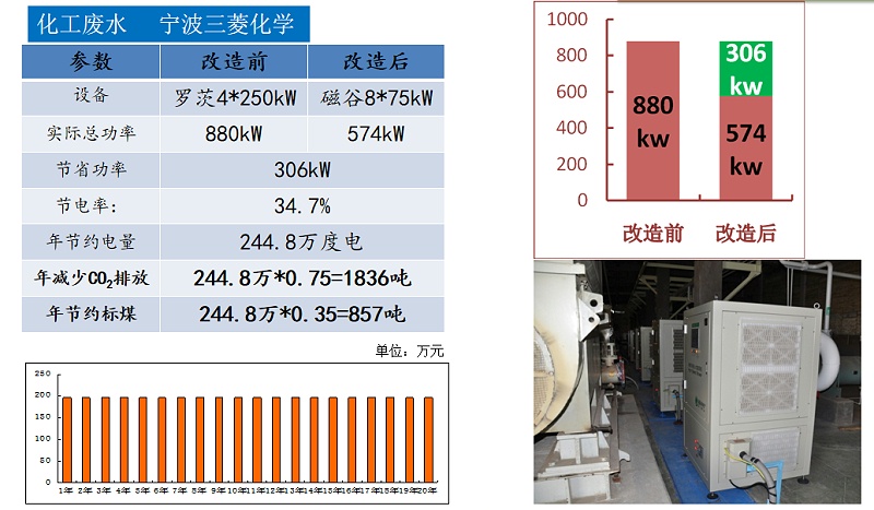 磁懸浮風(fēng)機(jī)的售價(jià)一般是多少呢？一臺(tái)要多少錢(qián)？